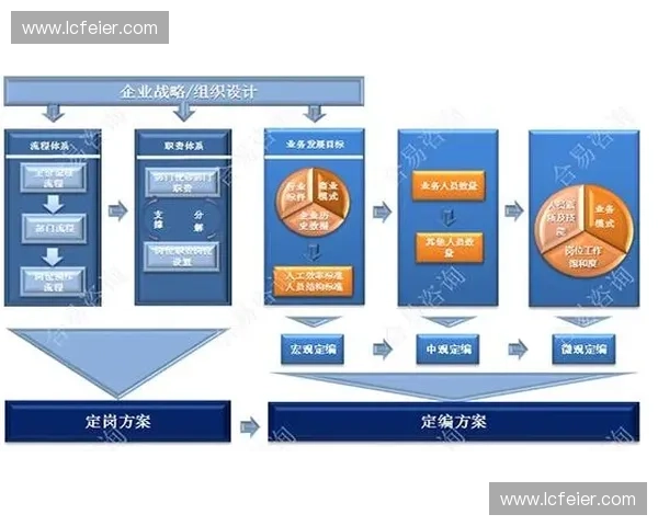 全面提升球场维护管理与设施保养整体效能的系统化策略研究方案评估