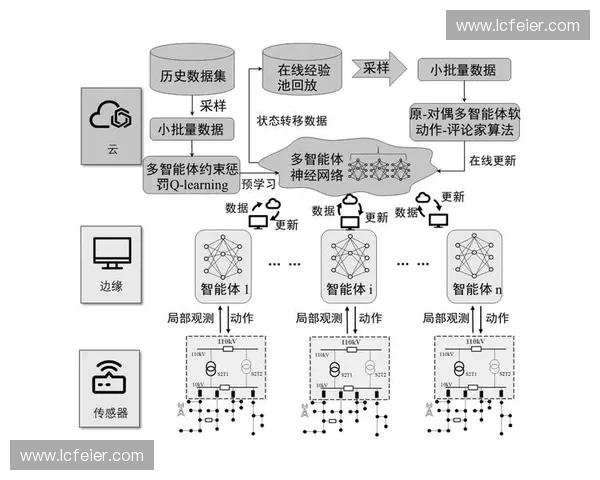 基于深度学习的训练节奏模型优化与应用研究