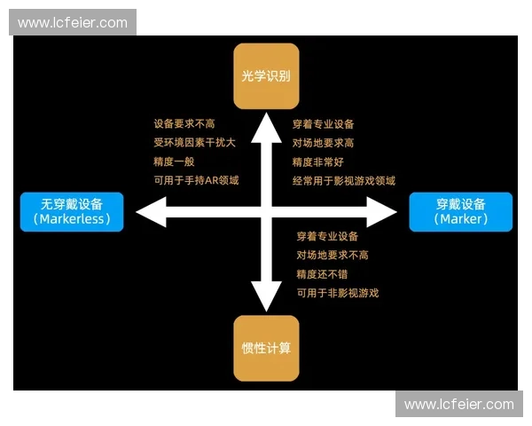 动作捕捉技术驱动下虚拟现实与数字内容创作新趋势产业应用与未来发展