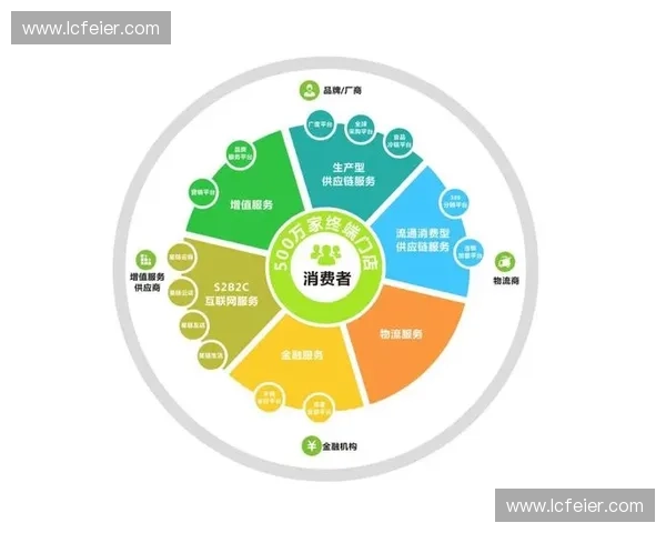 以官方合作伙伴为核心打造协同共赢生态发展蓝图与持续创新生态圈