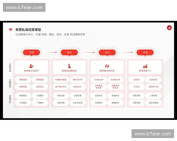 构建企业级会员系统实现精准营销与用户增长的数字化运营新策略