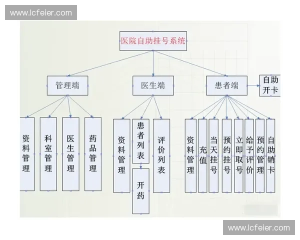 基于体育数字管理系统的智能化应用与发展趋势研究